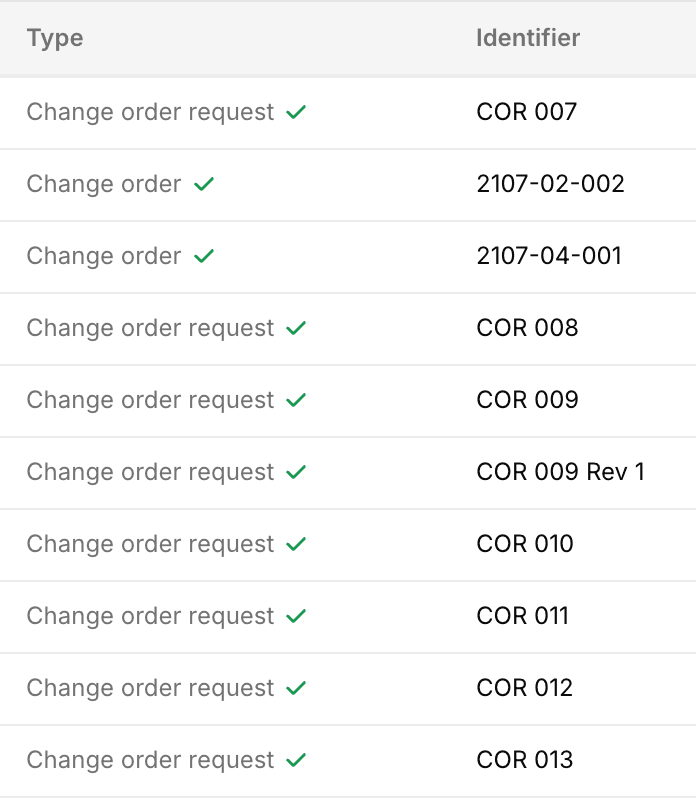An Adair Exchange Hotel directory with change order request COR 008 open beside it: each row carries the identifier, sender and recipient pulled from the file, and the values are highlighted where they appear on the page.