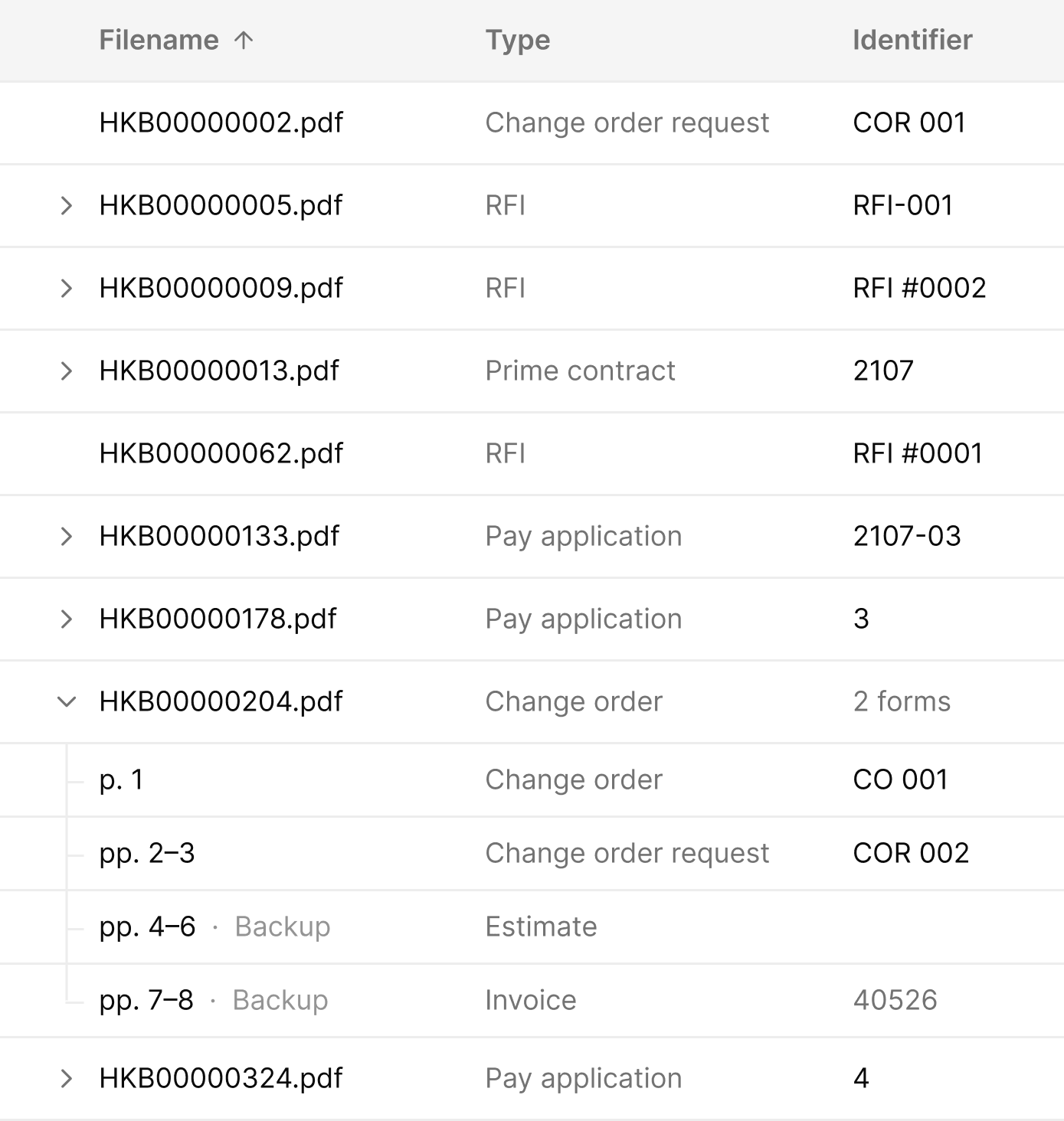 The Rivr directory for the Adair Exchange Hotel matter: a matter sidebar, and every document classified by type with its identifier, sender, recipient, issue date, total and status. One PDF is expanded into the four forms inside it: a change order on page 1, a change order request on pages 2 to 3, and an estimate and an invoice as backup.