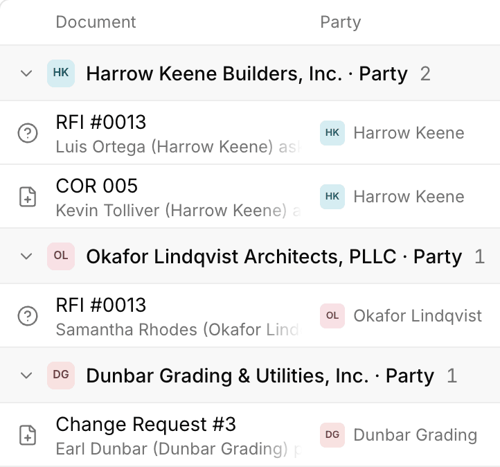 The Adair Exchange Hotel issue “Existing storm line crosses the new grade beam”, its five documents grouped by party: RFI #0013 and COR 005 from Harrow Keene Builders, the RFI answer from Okafor Lindqvist Architects, Change Request #3 from Dunbar Grading, and Pembrook's response returning COR 005.